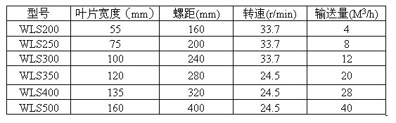無軸螺旋輸送機參數