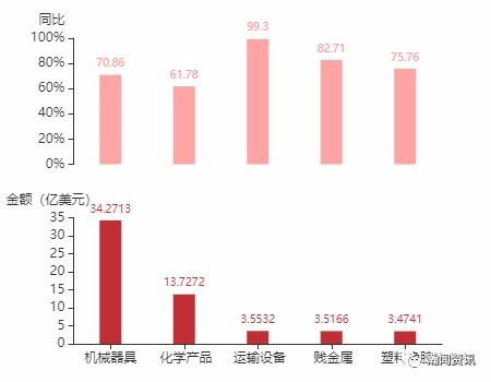 2021年7月阿根廷貨物貿易及中阿雙邊貿易概況