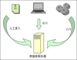 全球貿(mào)易產(chǎn)品服務(wù)數(shù)據(jù)中心 中國(guó)