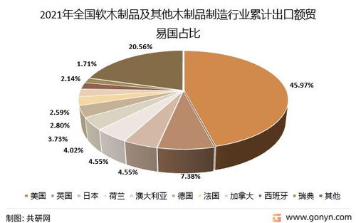 2022年中國軟木制品出口貿易分析