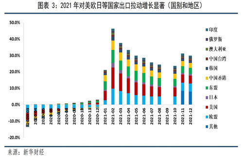 2021年12月與全年貿(mào)易順差均創(chuàng)歷史新高