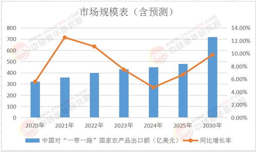 絲路新耕耘 2025 2030年中國農(nóng)產(chǎn)品 一帶一路 貿(mào)易戰(zhàn)略解碼