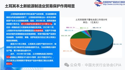 光伏產品國際貿易情況