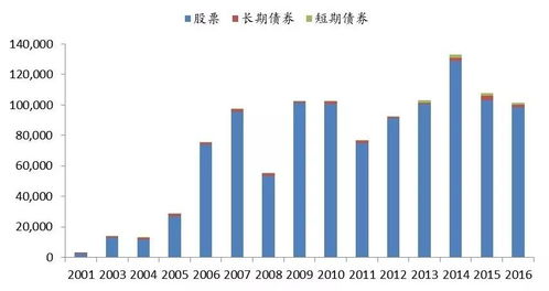 會員觀點 泰康資產 淺析中美貿易與投資關系