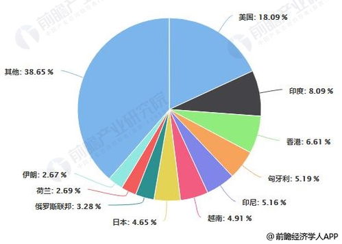 2019年中國(guó)手機(jī)天線(xiàn)行業(yè)進(jìn)出口現(xiàn)狀分析 持續(xù)實(shí)現(xiàn)貿(mào)易順差 進(jìn)口價(jià)格遠(yuǎn)超出口價(jià)格