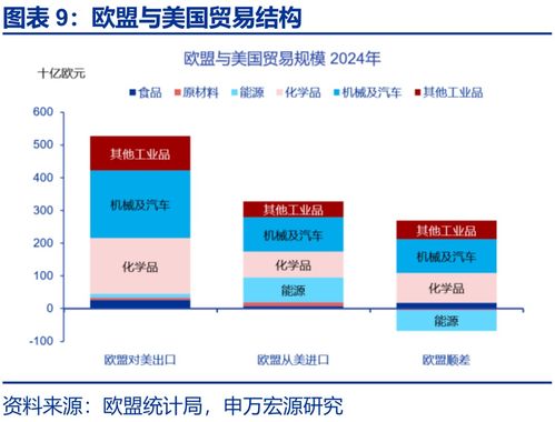 熱點(diǎn)思考 貿(mào)易沖突的 終局 關(guān)稅 壓力測試 系列之七