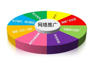 北京B2B網(wǎng)站批量注冊(cè),發(fā)布產(chǎn)品/九頭鳥(niǎo)營(yíng)銷(xiāo)圖片|北京B2B網(wǎng)站批量注冊(cè),發(fā)布產(chǎn)品/九頭鳥(niǎo)營(yíng)銷(xiāo)產(chǎn)品圖片由九頭鳥(niǎo)北京科技公司生產(chǎn)提供-