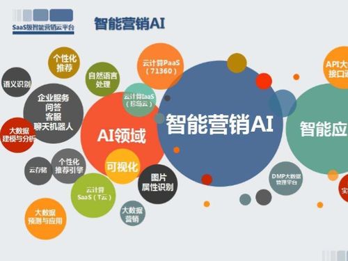 義烏互聯網推廣課程