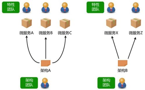 微服務(wù)架構(gòu)中的去中心化技術(shù)治理與數(shù)據(jù)管理 賦能互聯(lián)網(wǎng)數(shù)據(jù)服務(wù)新時(shí)代